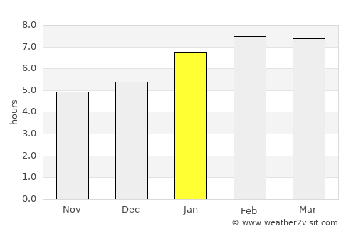 Cartí Suitupo average rain in January