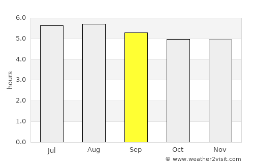 Cartí Suitupo average rain in September