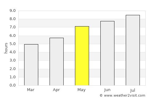 Cârţişoara average rain in May