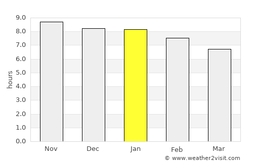 Caruaru average rain in January