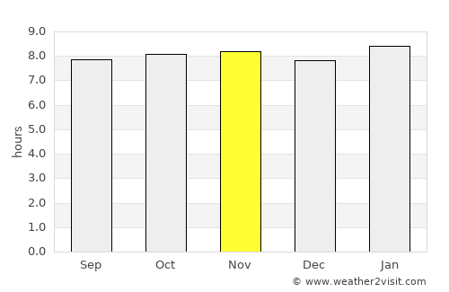 Carúpano average rain in November