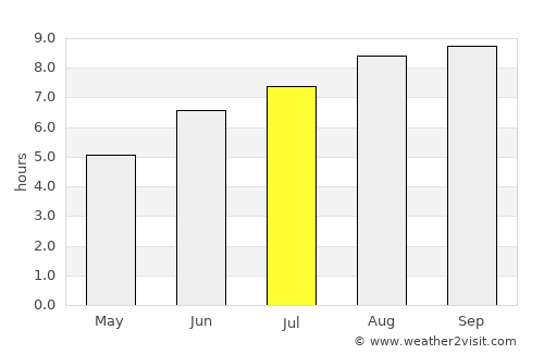 Carutapera average rain in July