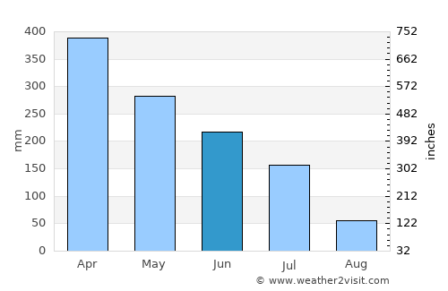 Carutapera average rain in June