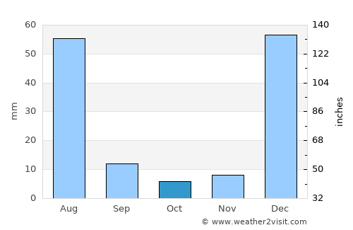 Carutapera average rain in October