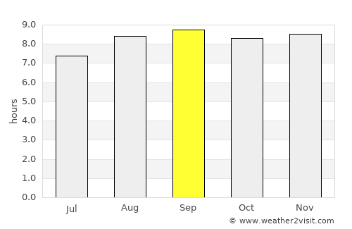 Carutapera average rain in September