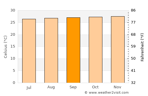 Carutapera average temperature in September