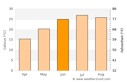 Caruthersville average temperature in June