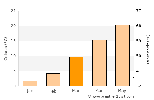 Caruthersville average temperature in March