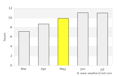 Caruthersville average rain in May