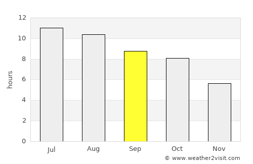 Caruthersville average rain in September
