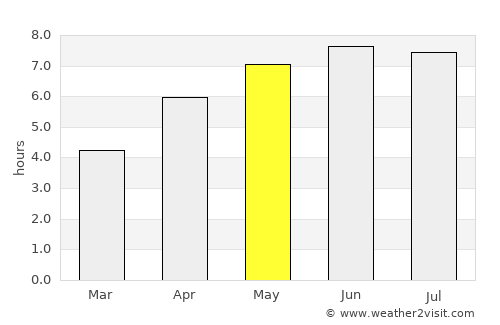 Carvin average rain in May