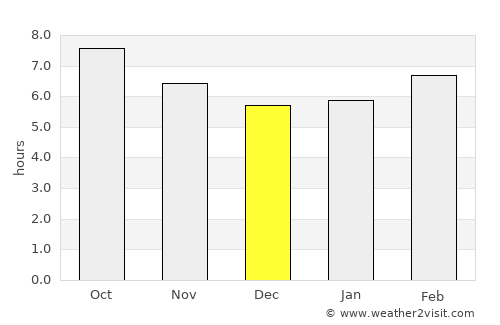 Cary average rain in December