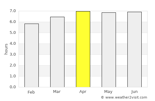 Casa Branca average rain in April