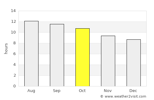 Casa Grande average rain in October