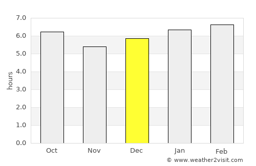 Casa Quemada average rain in December