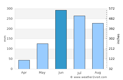 Casa Quemada average rain in June