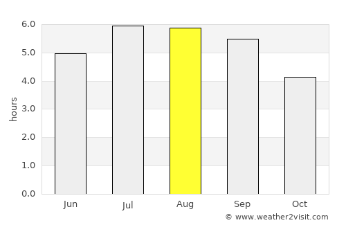 Casabianca average rain in August