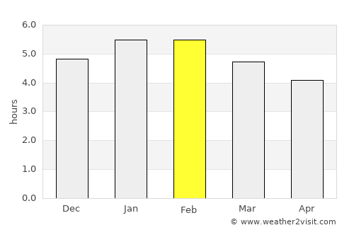 Casabianca average rain in February