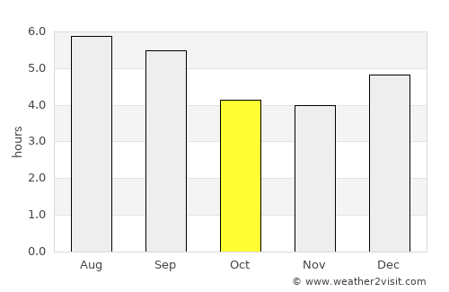 Casabianca average rain in October