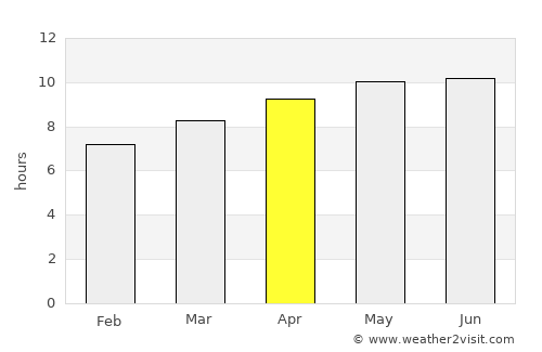 Casablanca average rain in April