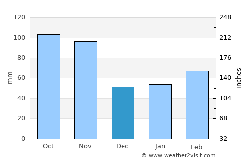 Casale Monferrato average rain in December