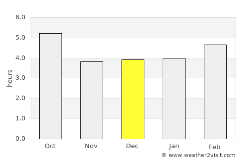 Casale Monferrato average rain in December
