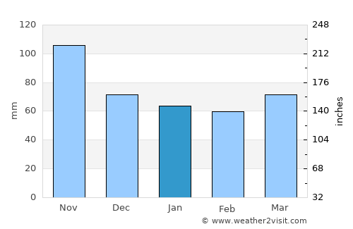 Casalecchio di Reno average rain in January