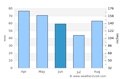 Casalecchio di Reno average rain in June