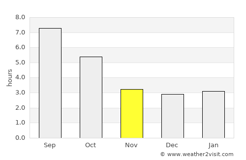 Casalecchio di Reno average rain in November