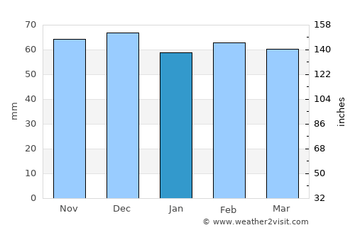 Casamassima average rain in January