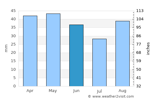 Casamassima average rain in June