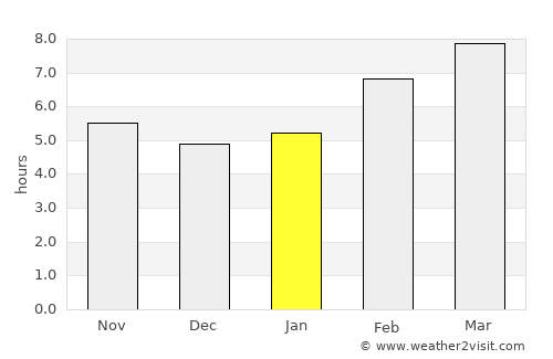 Casambalangan average rain in January