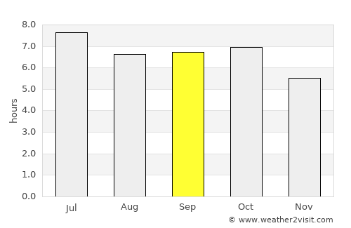 Casambalangan average rain in September