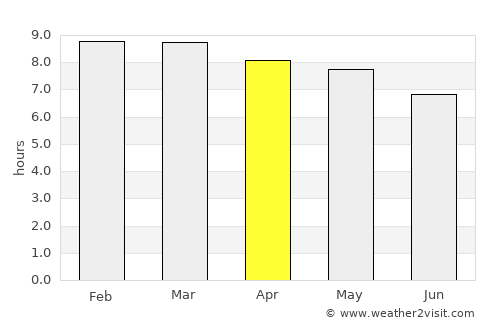 Casanay average rain in April