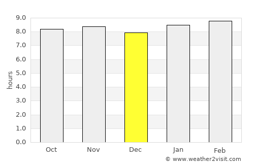 Casanay average rain in December