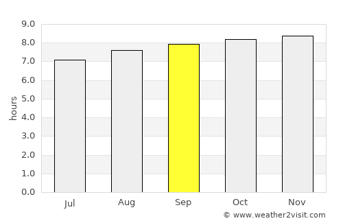 Casanay average rain in September