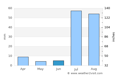 Casas Adobes average rain in June