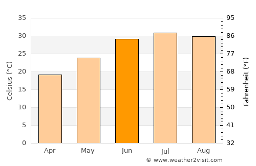 Casas Adobes average temperature in June