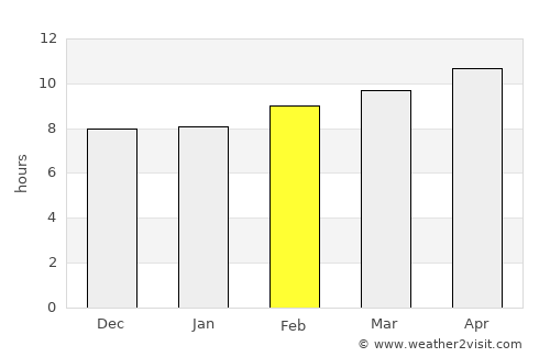 Casas Grandes average rain in February