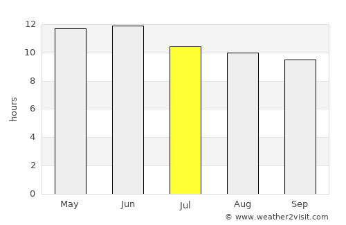 Casas Grandes average rain in July