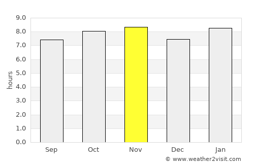 Cascavelle average rain in November
