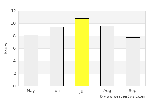 Cascina average rain in July