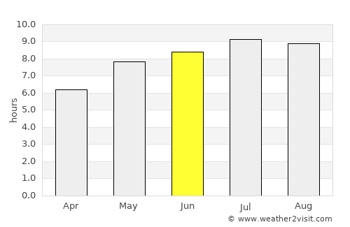 Căşeiu average rain in June