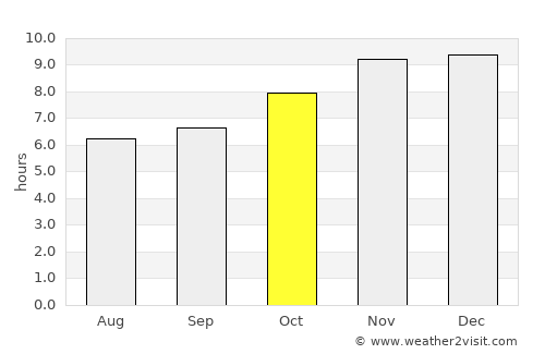 Caseros average rain in October