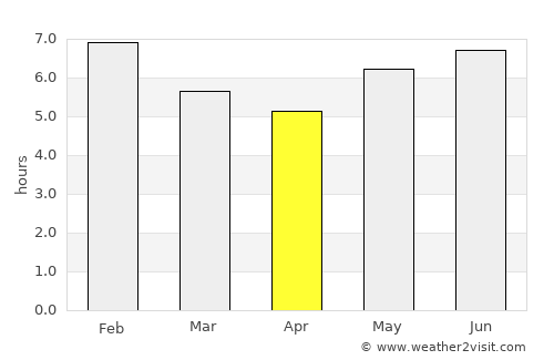 Casigua El Cubo average rain in April