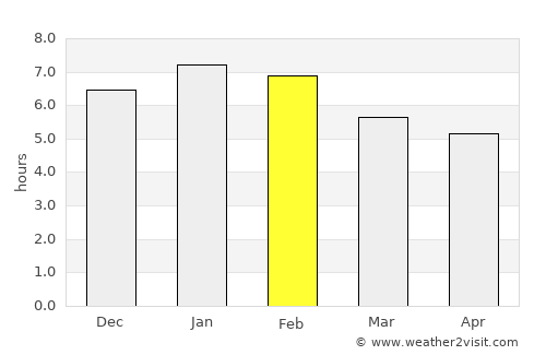 Casigua El Cubo average rain in February