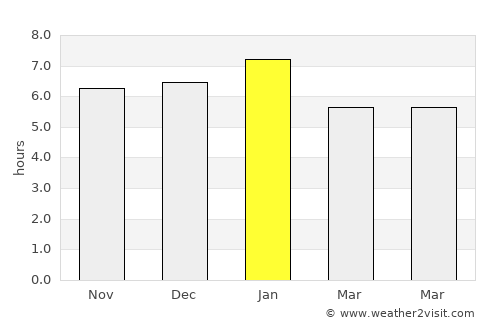 Casigua El Cubo average rain in January