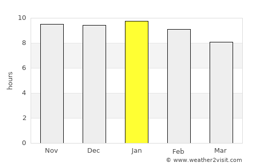 Casilda average rain in January
