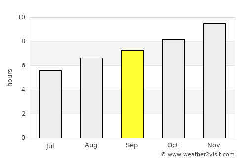 Casilda average rain in September