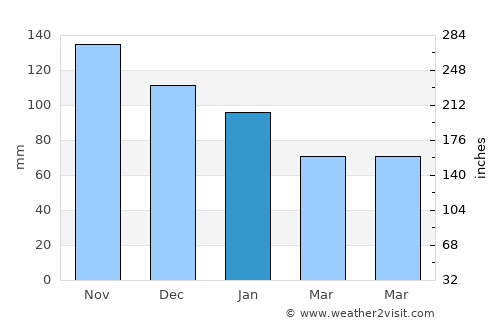 Casola di Napoli average rain in January